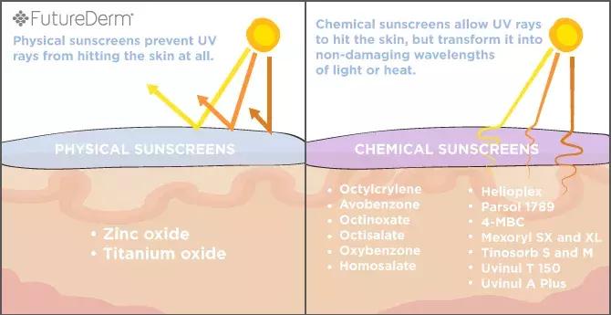 平价好用夏季防晒测评,夏天哪个防晒效果最好