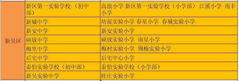 无锡各区镇教育排名,无锡各区教育资源