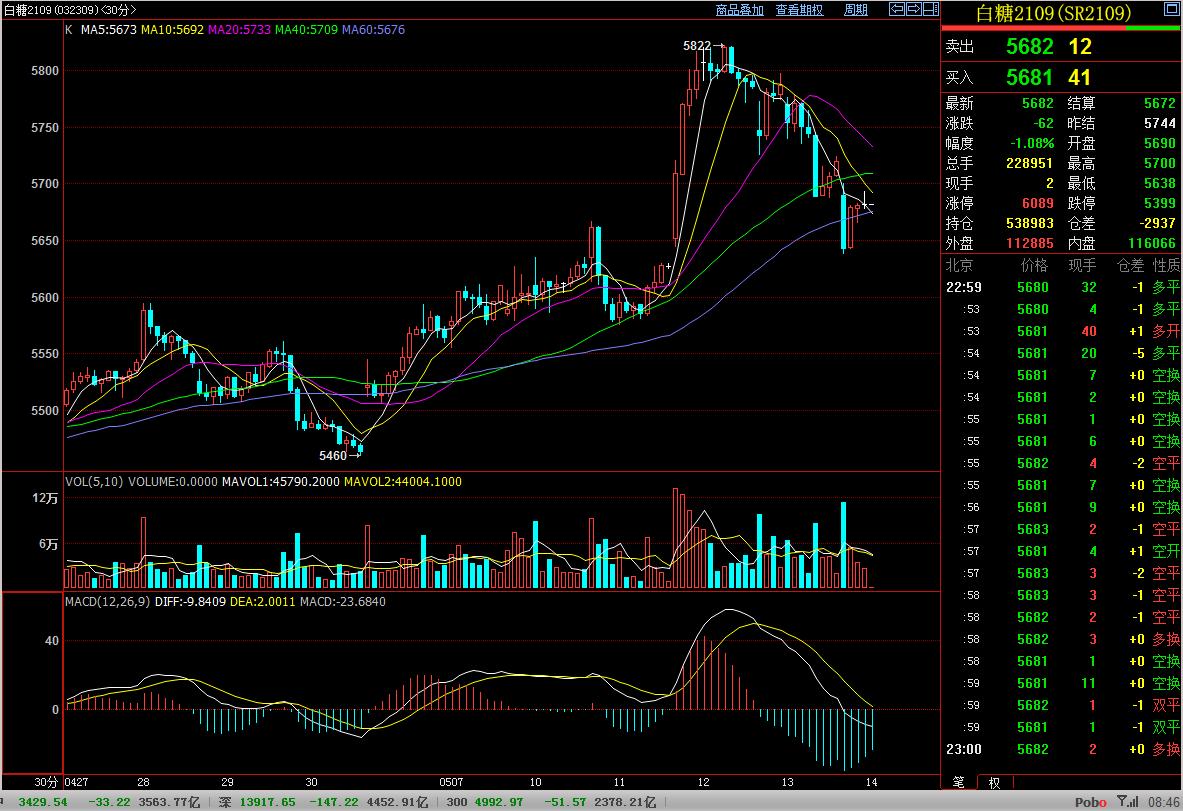 「咖门红-名师」白云龙：到港量巨大，油脂上方空间或有限