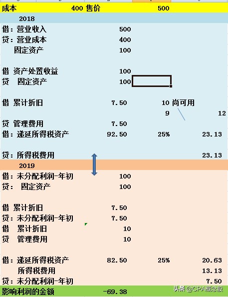 华大基因2019年年报预告,华大基因2018年年报分析