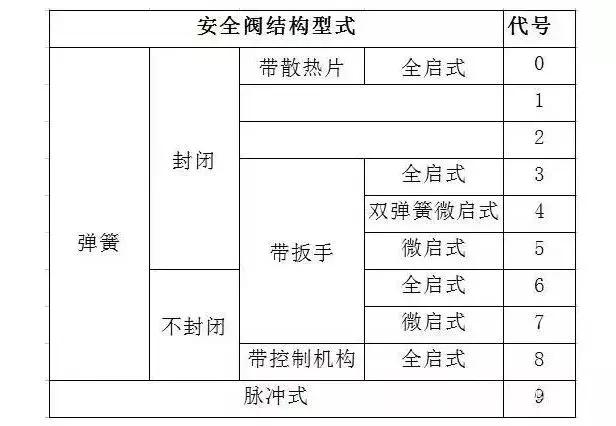关于阀门的基本知识和讲解,阀门的基本知识及操作