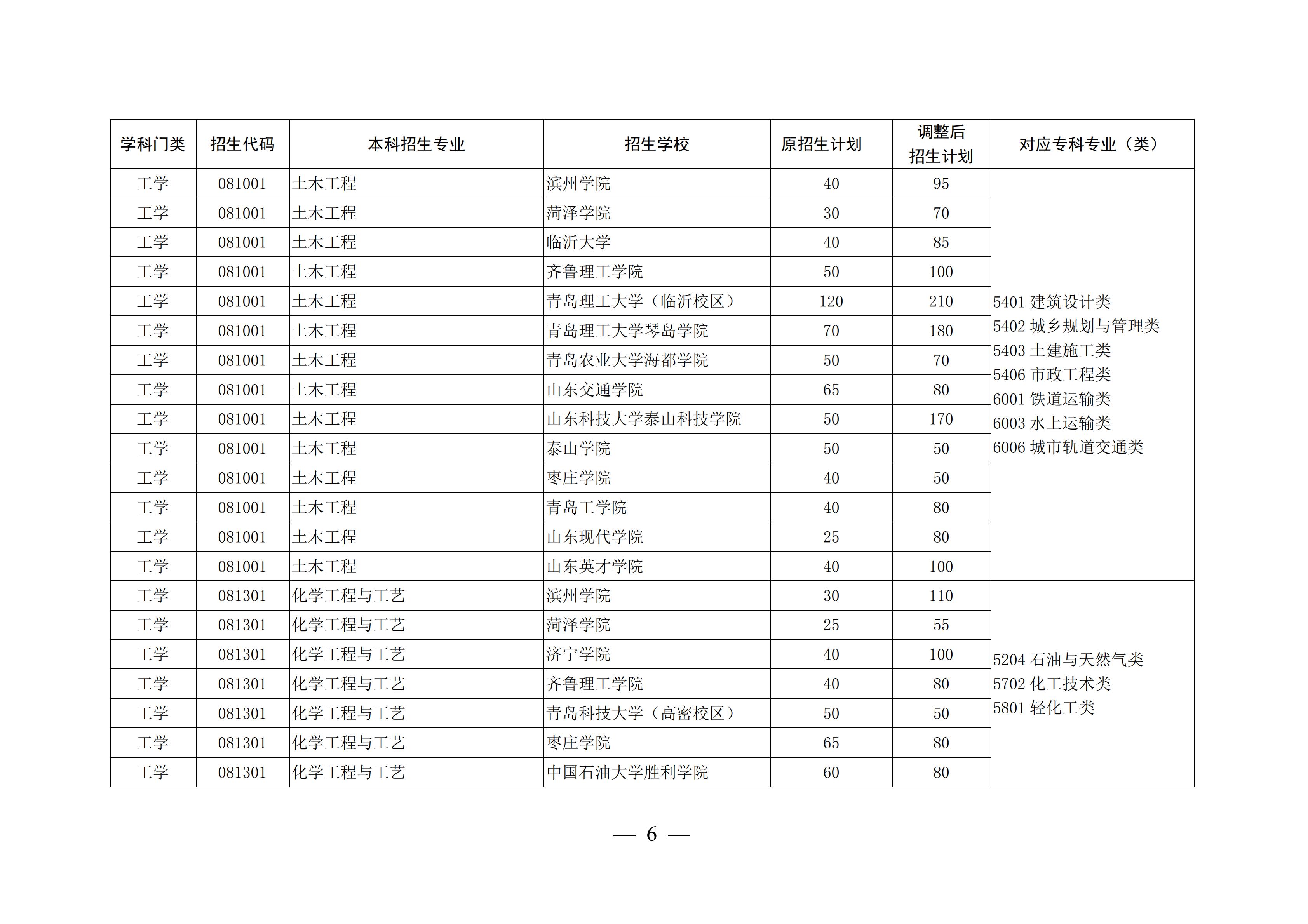 山东这4所宝藏专科,比本科大学还吃香,毕业生就业率不低于211