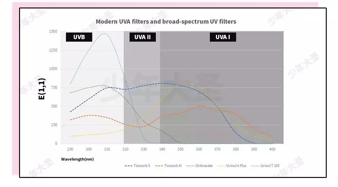 好用到爆了的防晒,超好用防晒霜良心推荐