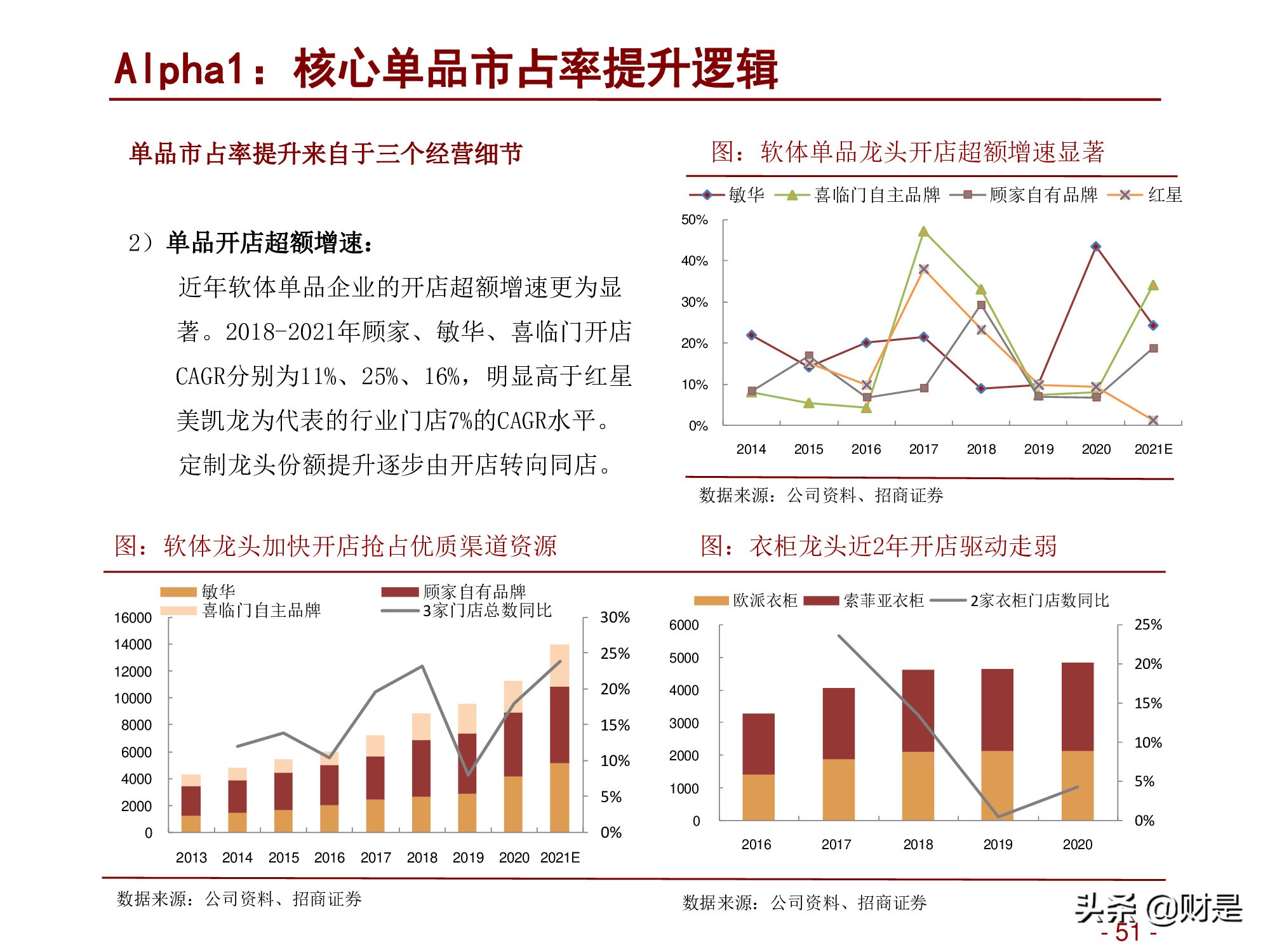 轻工消费行业2022年度投资策略：深蹲完毕起跳在即