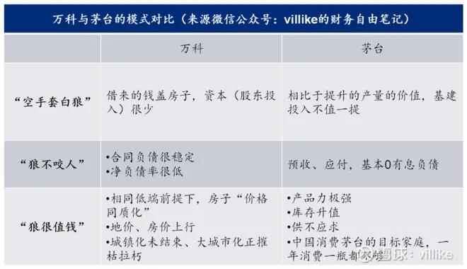 位置不好的万科值得投资吗,万科天荟公寓值得投资吗
