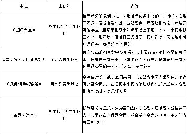 中学辅导教材,初中辅导书买什么好