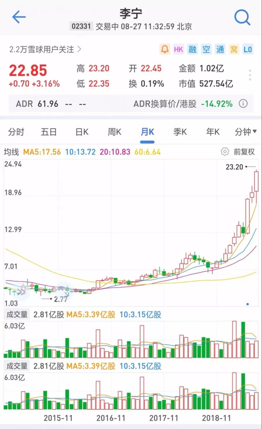 李宁与安踏2005年资产回报率分析,安踏与李宁市值对比