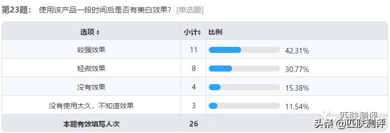 抗氧化修丽可,修丽可cf美白精华