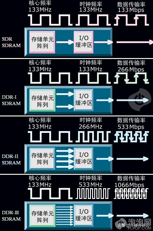 显卡型号知识普及显存,显卡架构历史