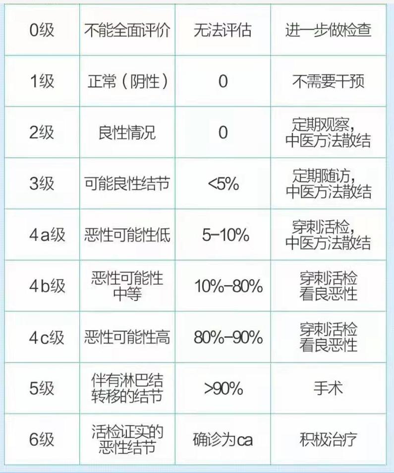 甲状腺结节从外观上可以看出来吗,甲状腺结节4ab超报告单