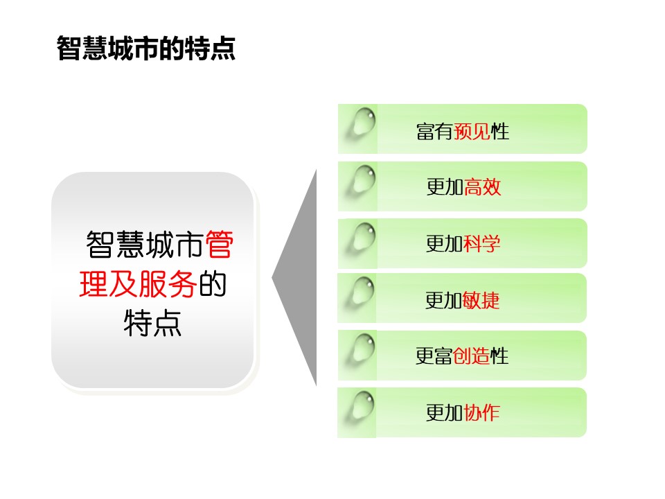 参考学习：智慧城市规划方案及建设运营模式发展-PPT含视频