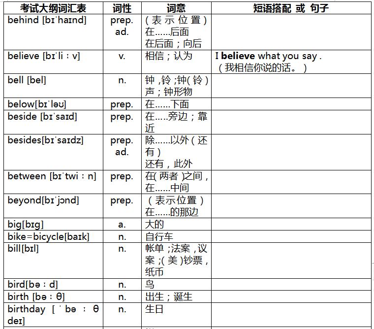 奇速英语重点辨析,速记中考英语词汇2023
