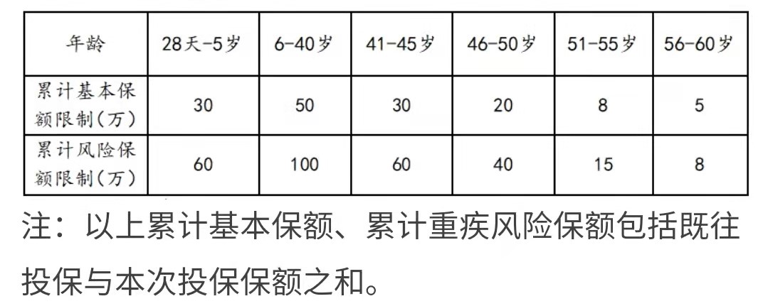 复星保险重疾险测评,康乐一生重疾险21版测评