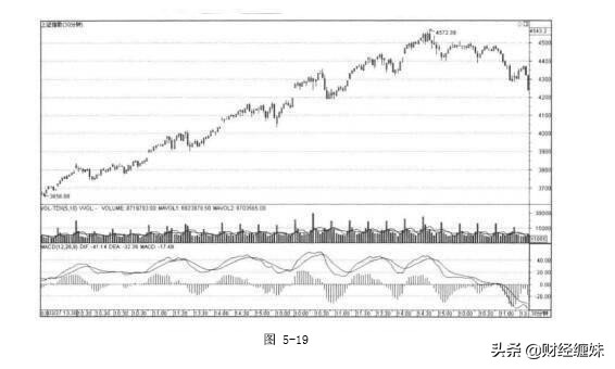 缠论macd详解,缠论结合macd指标详解