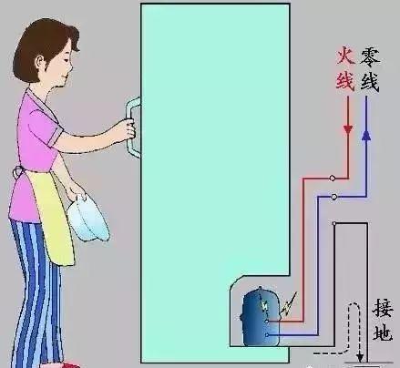 接地线和保护接地有什么区别,接地线和接地线有什么区别