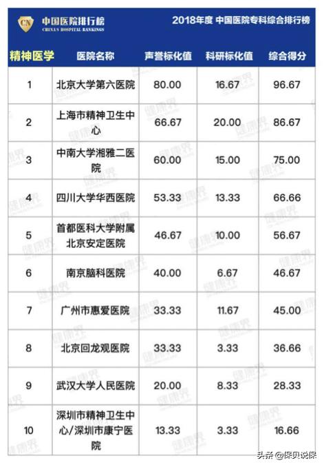 哪种医院适合普通人看,医院哪科医生最牛