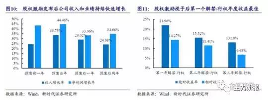 第一财经吴俊琛:我们关注业绩的低点、行业的拐点(教你读研报)