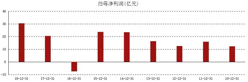让人看不懂的牌子,让人看不懂的生意