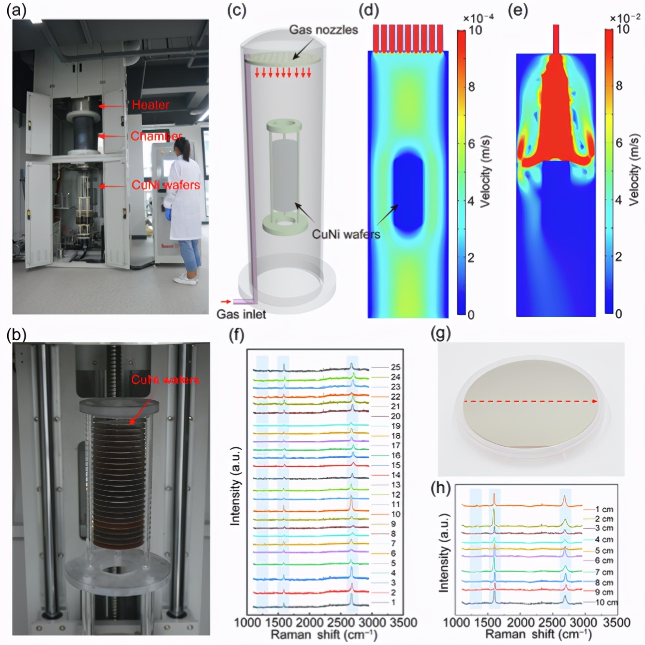 石墨烯产业发展前瞻,石墨烯产业核心技术