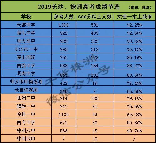 株洲二中最新消息,株洲二中新校