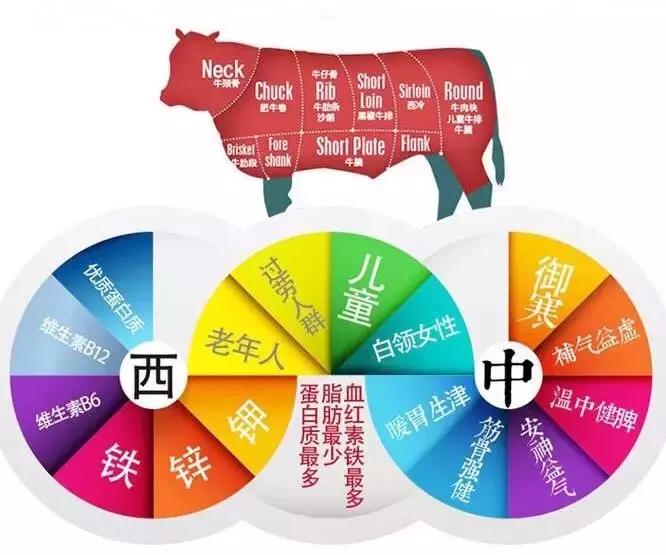 好吃的张飞牛肉,张飞牛肉是不是传统的美食