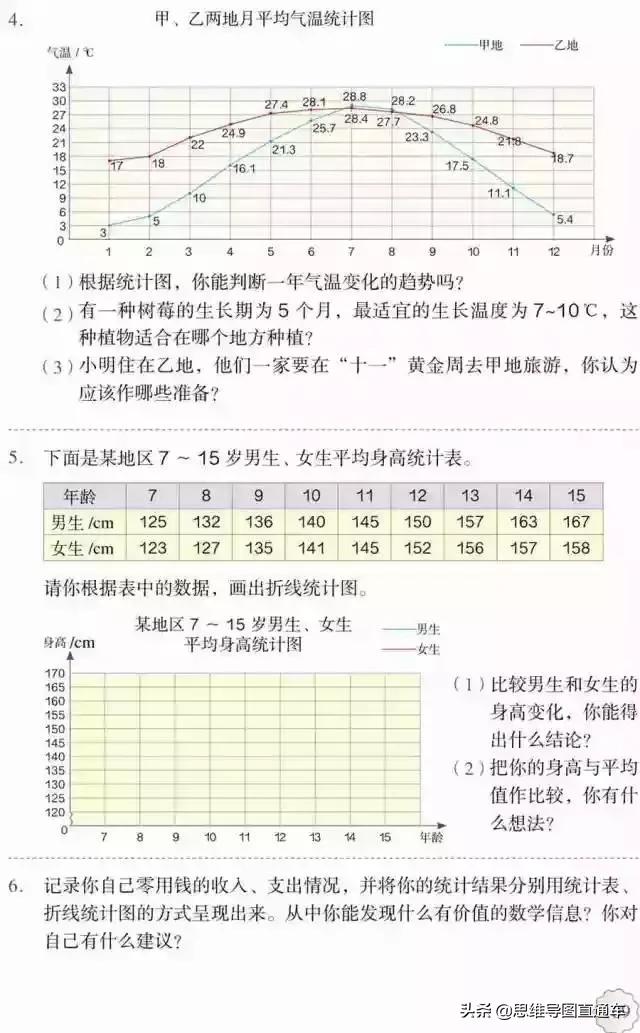2021人教版五年级上册数学教材,2022人教版五年级下册数学新教材