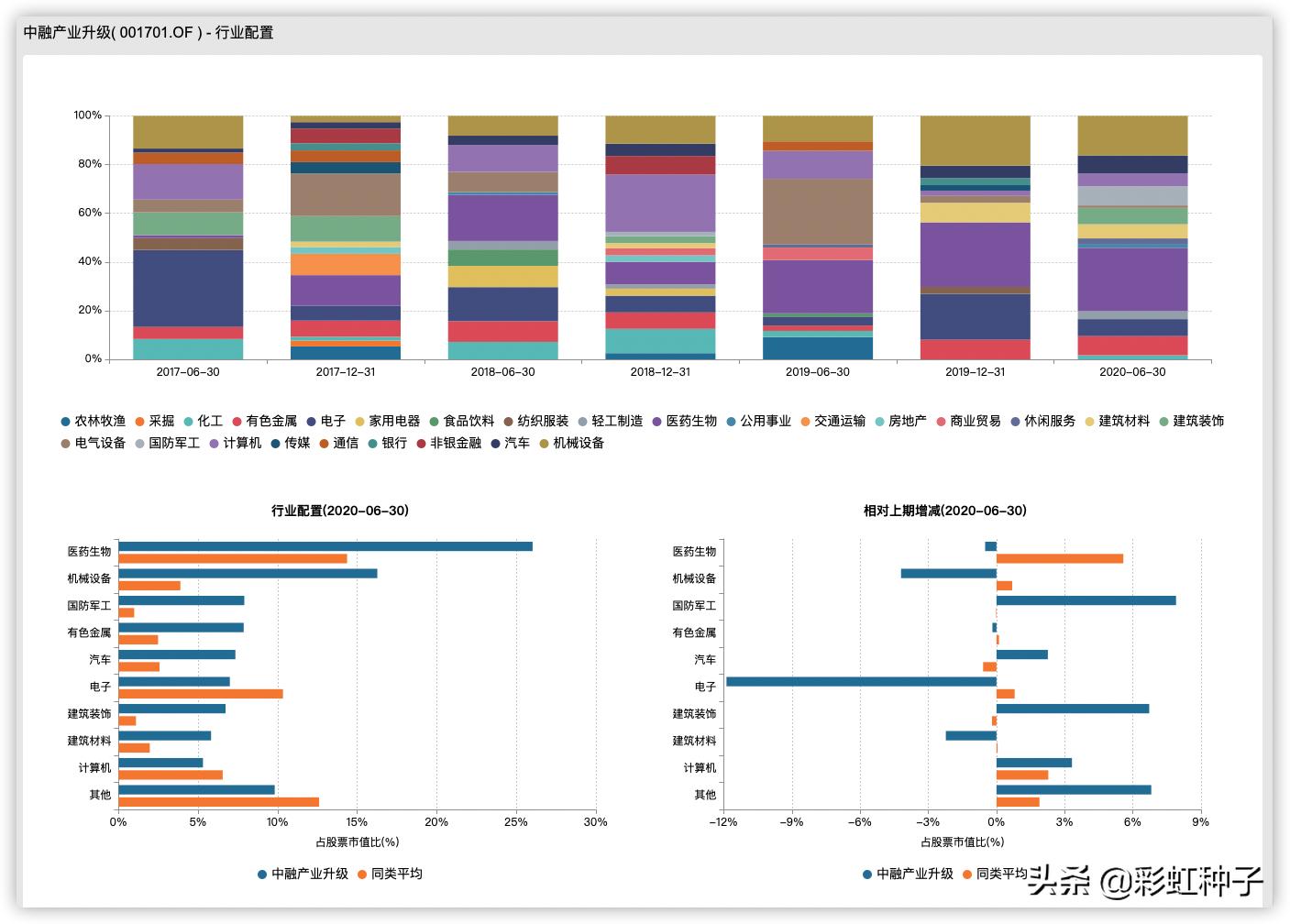NO.485｜中融基金甘传琦-中融行业先锋，值不值得买？