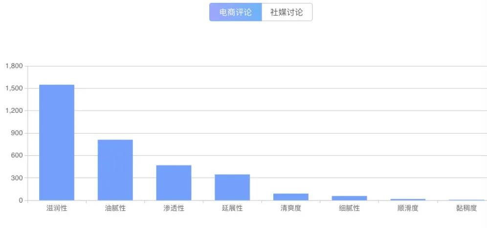 从高增长的个护品类中，跑出了一家「摇滚动物园」