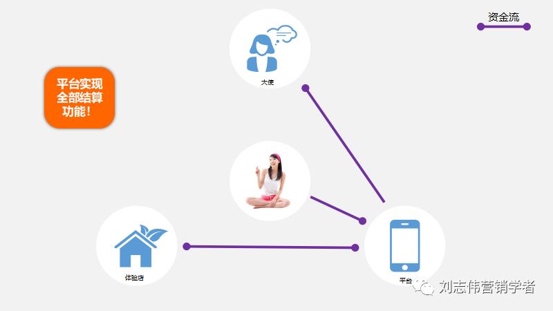 新零售背景下企业营销策略探究,b2b平台运营方案ppt