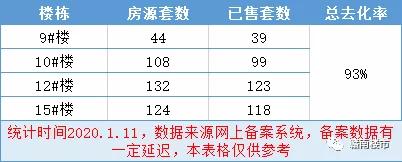 南康买哪个楼盘好呢,南康哪个楼盘最值得购买