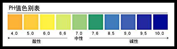 了解皮肤功能是爱好皮囊不被坑的基础，吹牛也能厉害点！