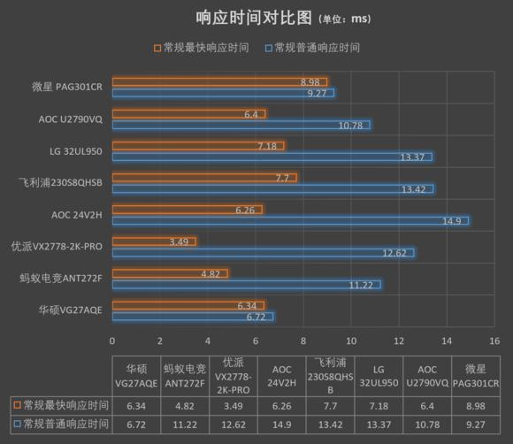 华硕小金刚vg27aq3aw开箱,华硕最新小金刚vg27aq3la-l