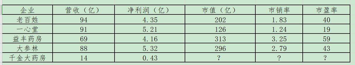 千金药业简介,千金药业靠谱吗
