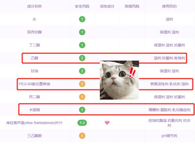 每篇爆文后,都隐藏着一个烂脸姑娘!这些护肤品吹上天也慎重!