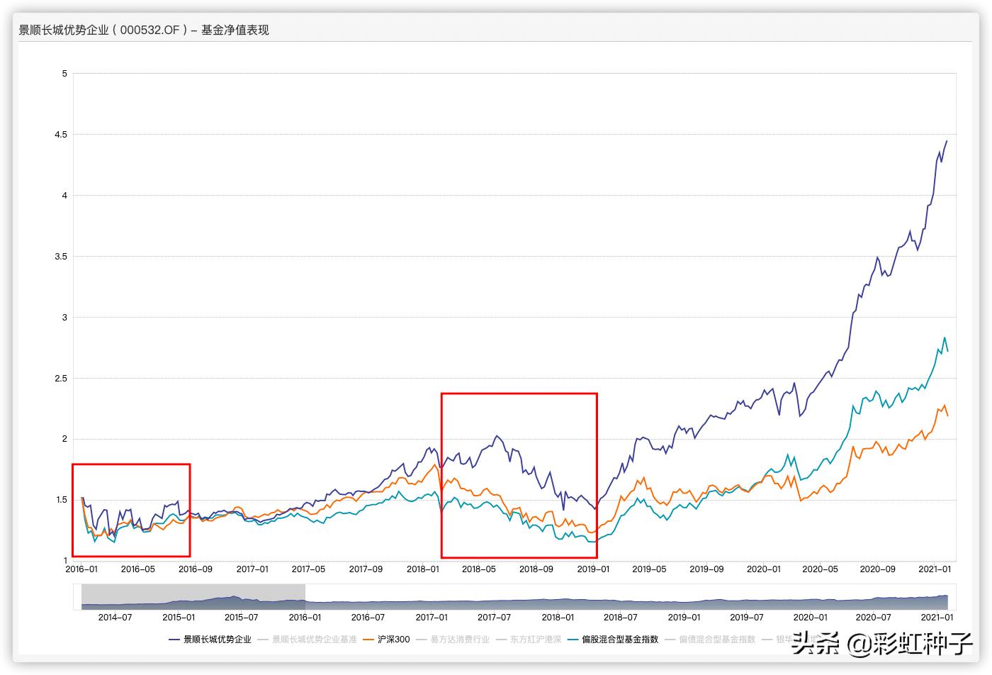 景顺长城精选混合000242,景顺长城001975