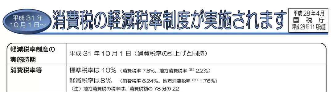 日本消费税第几次上调,日本消费税