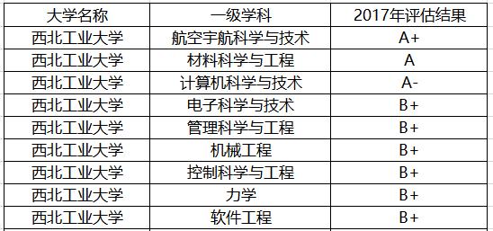 陕西最好的8所大学:3所985、4所211,1所美院,不愧是教育大省