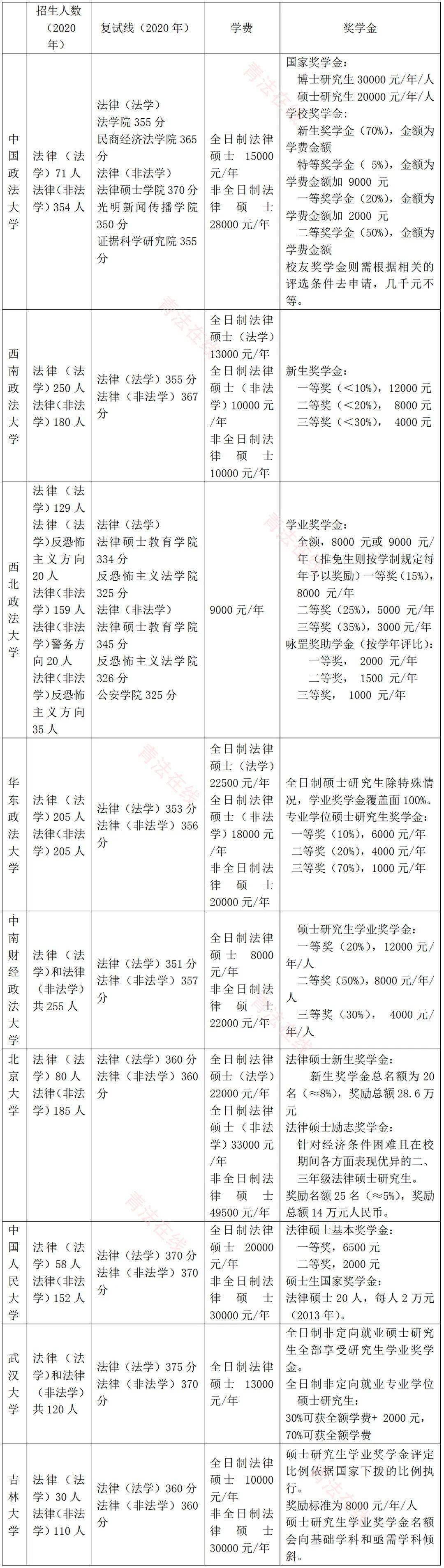 非五院四系的法律硕士值得读吗,五院四系的法律硕士难度排名