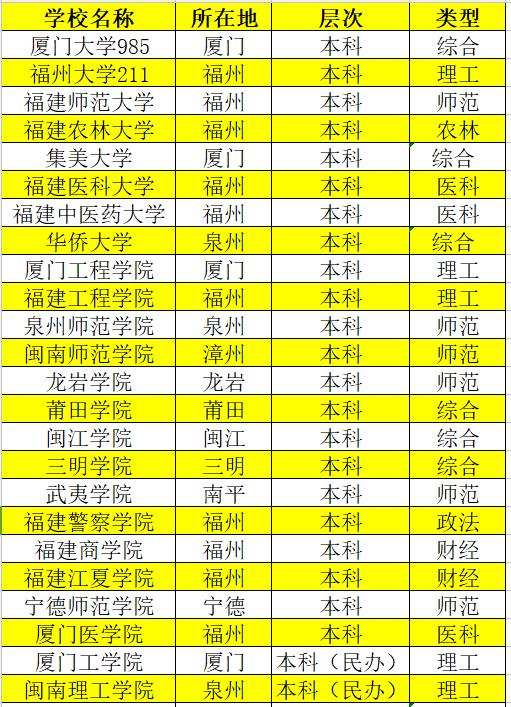 福建农林大学，占地5万余亩全国第三，三个专业进入全国前十名