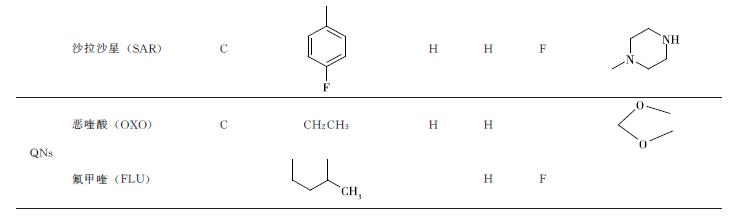 畜禽肉中氟喹诺酮类兽药残留检测,动物源食品检测
