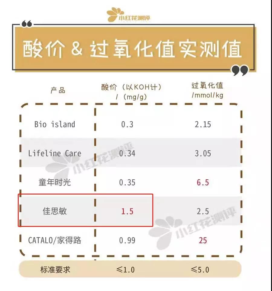 花爸测评奶粉三段,花爸测评妈咪爱