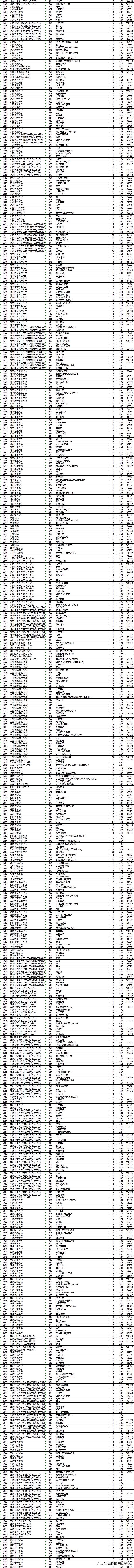 今年浙江二本院校投档线,2019浙江本一批院校投档线