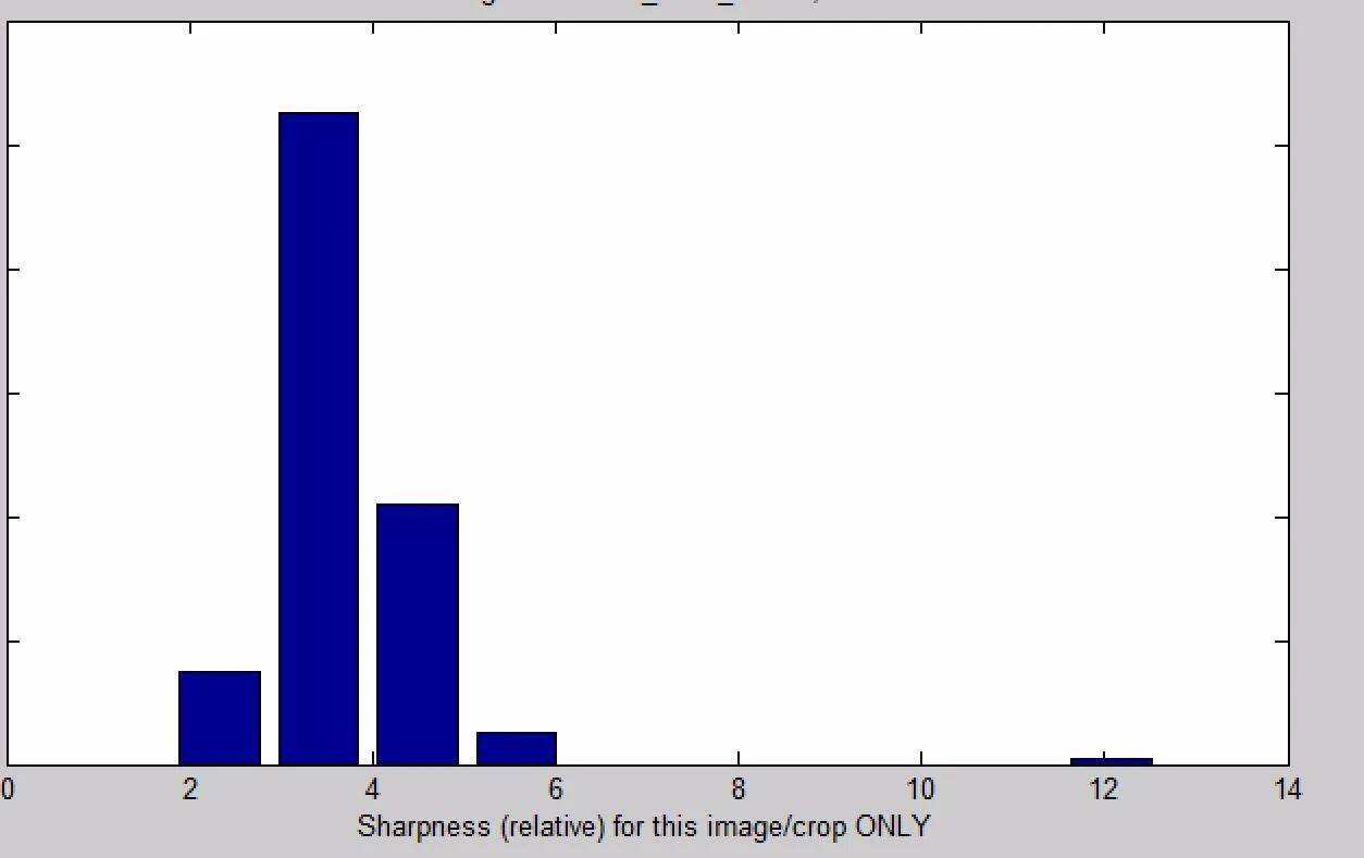 佳能eos-1dxmarkii实拍,佳能eos-1dxmarkiii价格