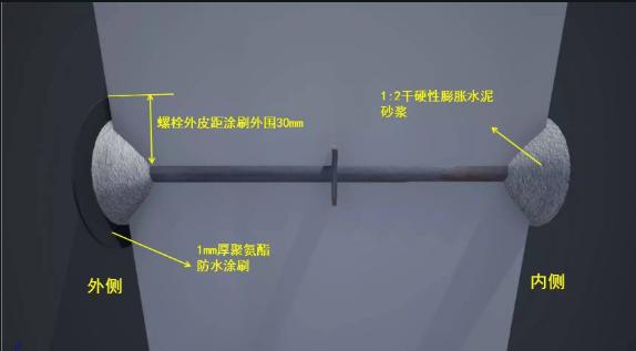 混凝土墙螺栓孔如何处理,混凝土墙对拉螺栓孔封堵的方案
