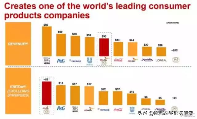 三个巴西人创立的3G资本如何彻底颠覆全球啤酒业的，中国3G在哪？