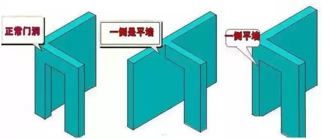 住宅建筑规范门洞尺寸,卫生间门洞预留尺寸规范