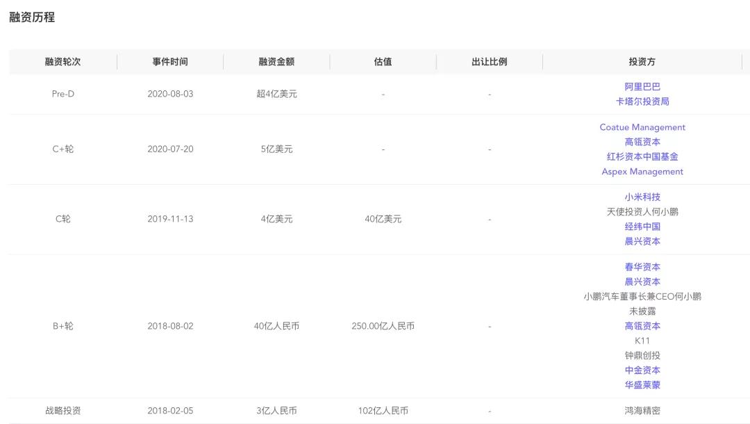 何小鹏回应小鹏汽车股价瞬间狂飙,何小鹏在小鹏汽车的股份