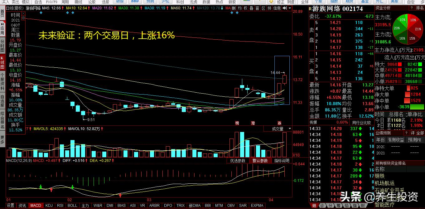 中国a股大盘3000点持续多久了,a股大盘低于2800为什么会爆仓