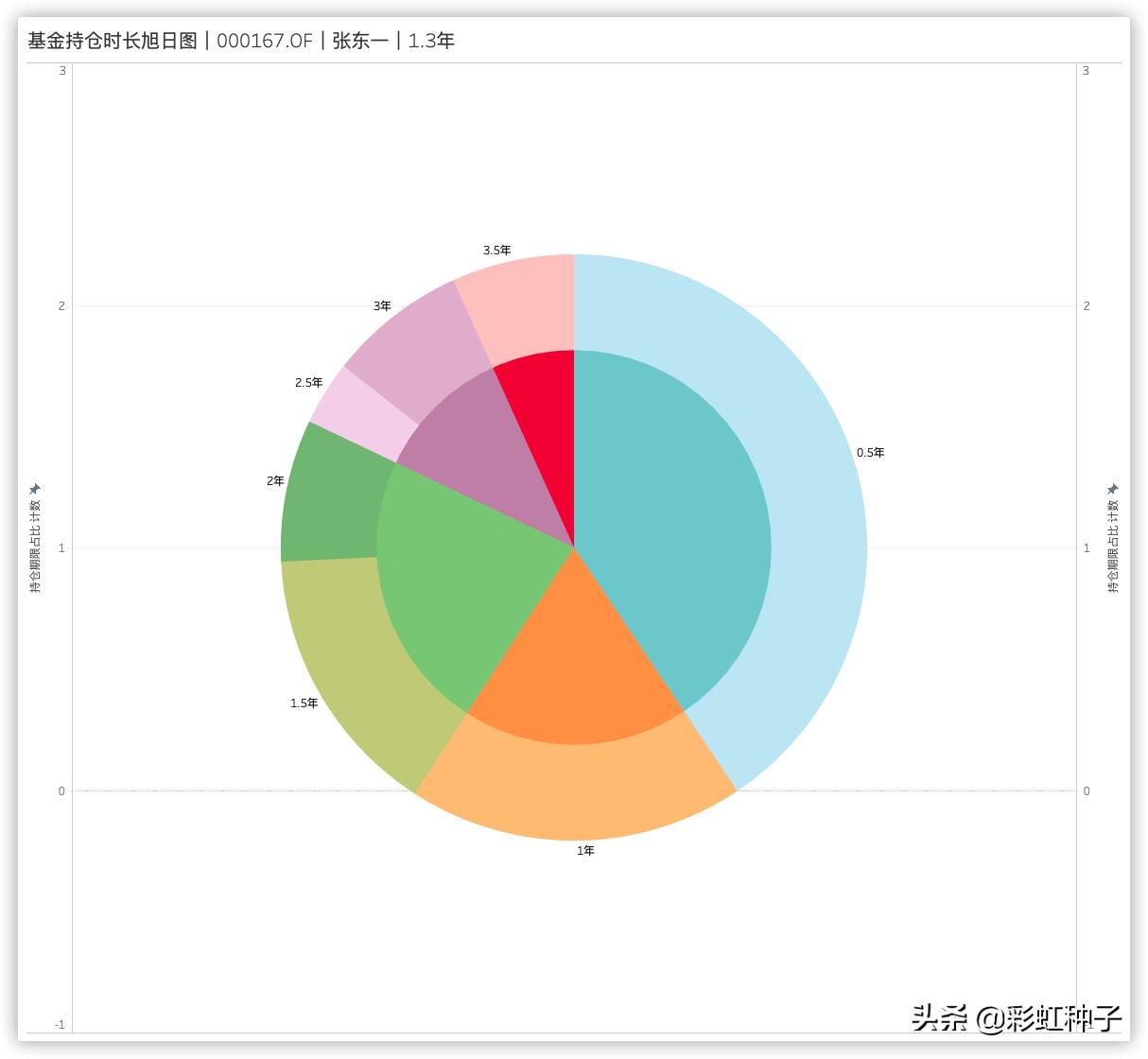 广发基金001468,广发基金000117