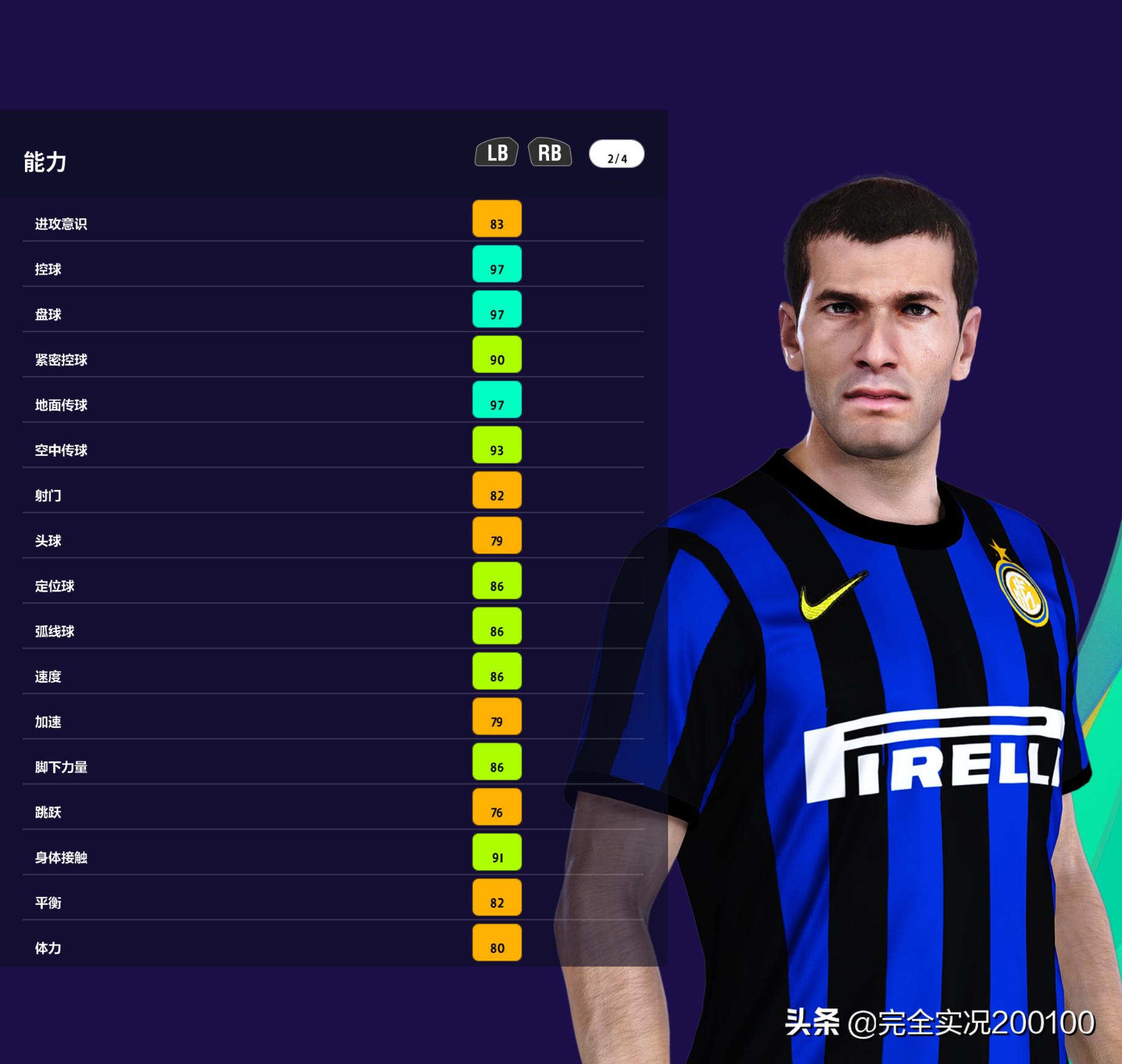 国际男足现役最强11人阵容,男足10大排名